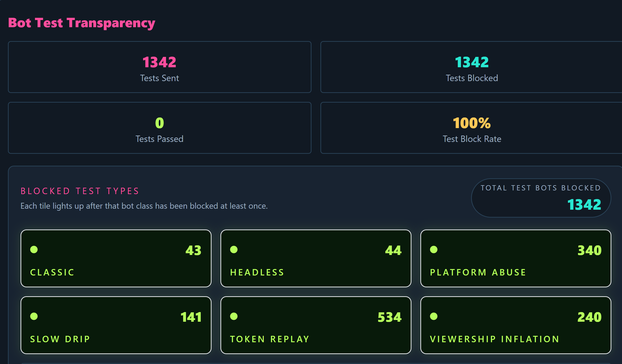 AI-powered Bot Defense System