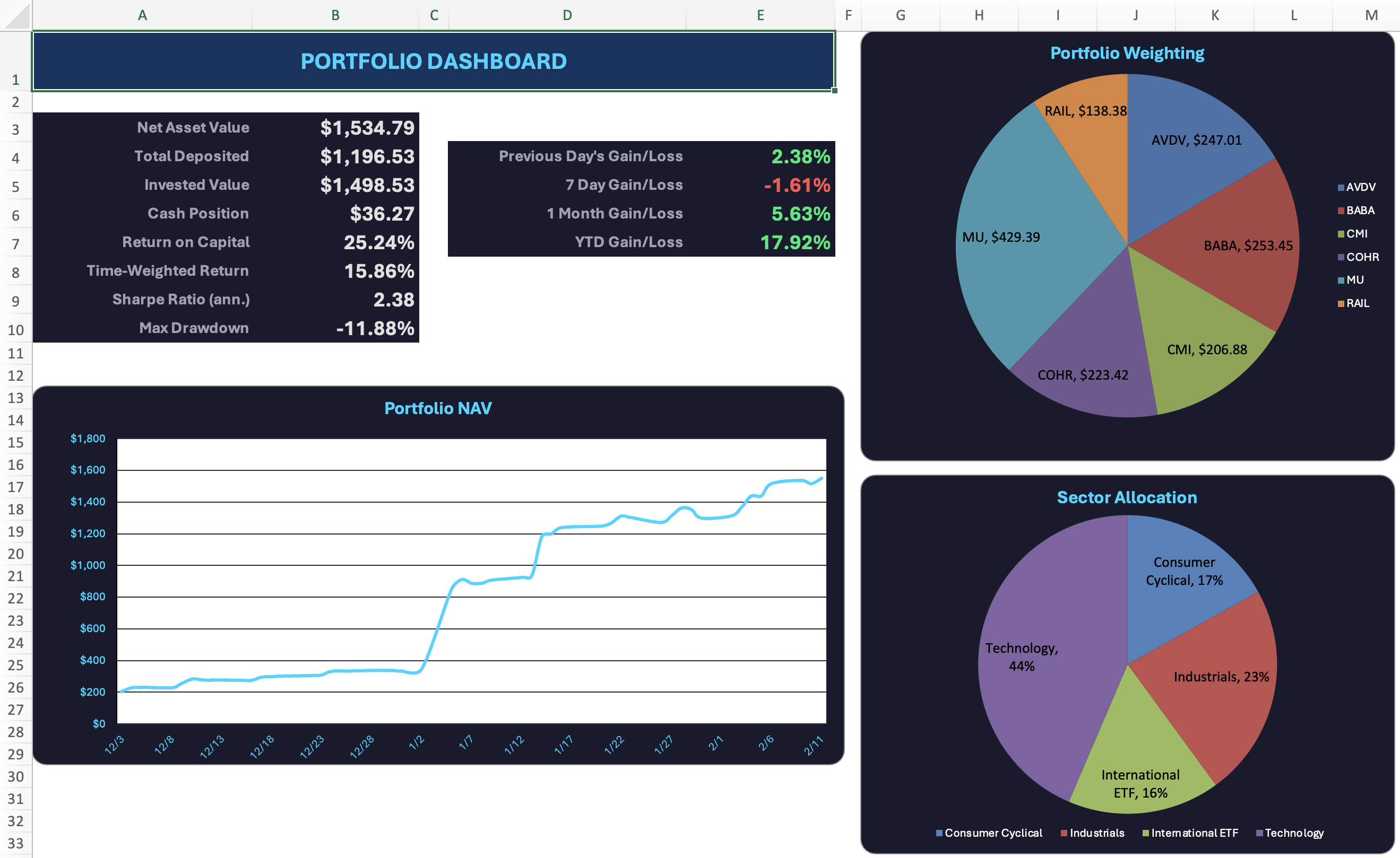 Portfolio Tracker & Analyzer