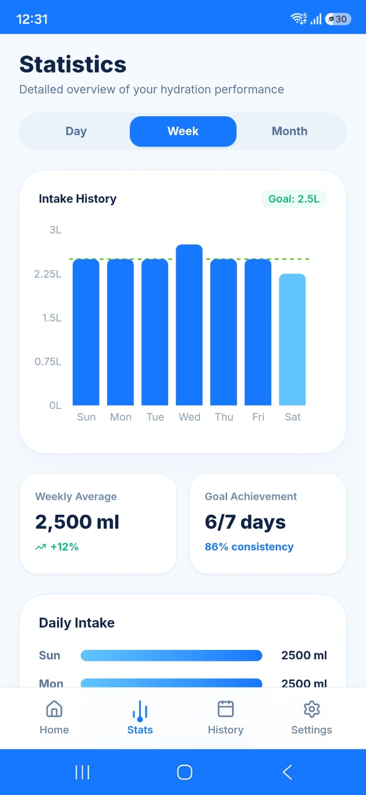 Track Daily Hydration and Build Healthy Habits with AquaTrack App - image 1