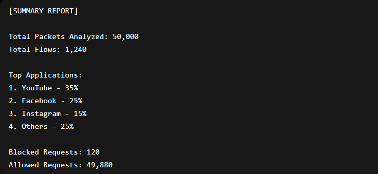 Built a Deep Packet Inspection Engine to Analyze and Control Network Traffic