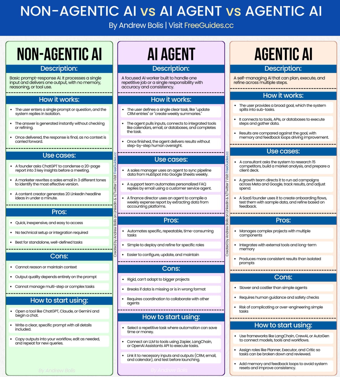 AI based
