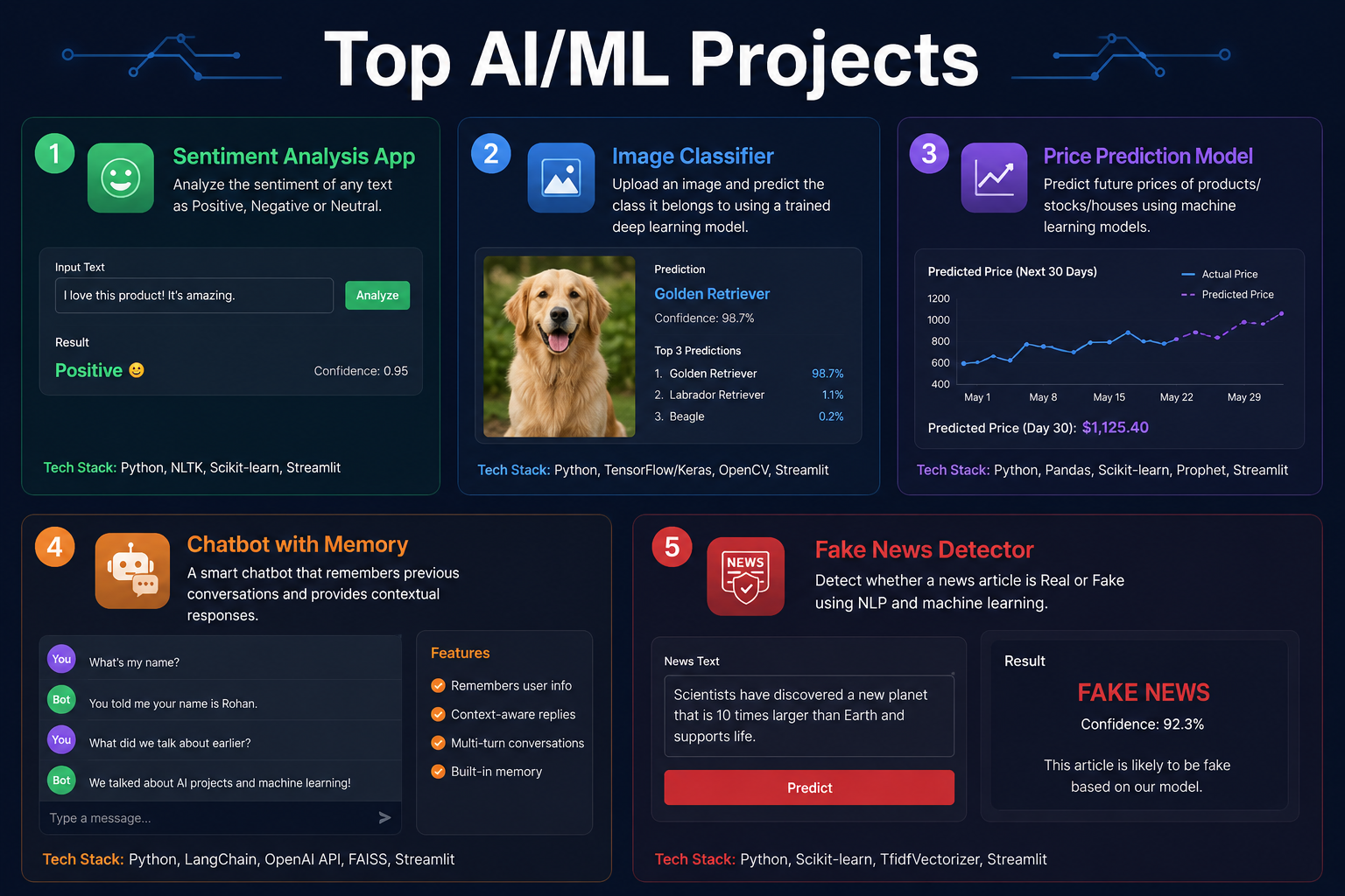 AI/ML projects