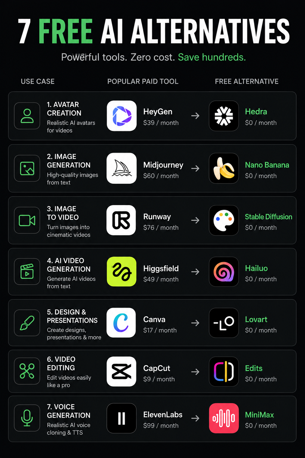 A few free AI tools I've been trying instead of the paid ones