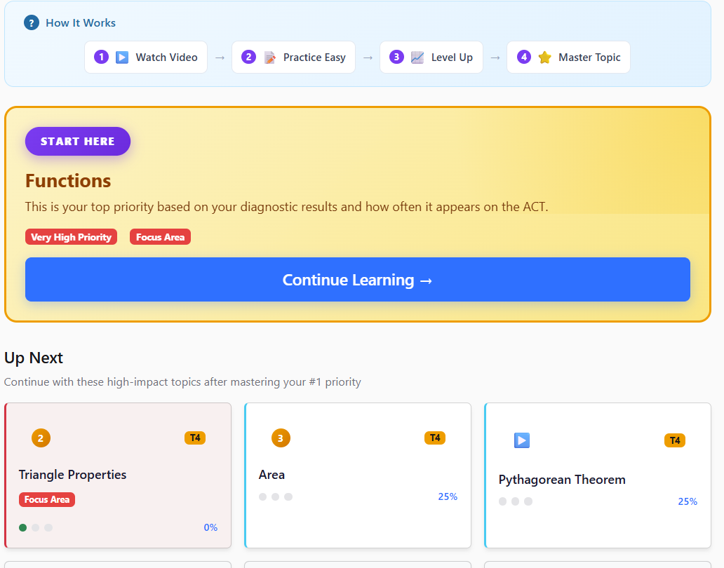 ACT Math Practice Website