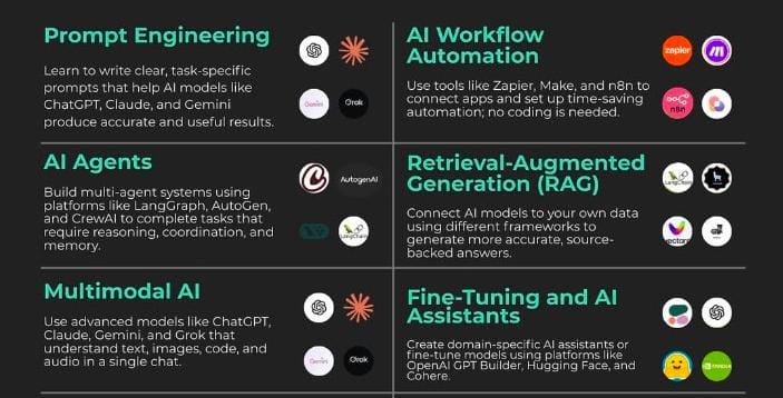 AI Skills for 2026.