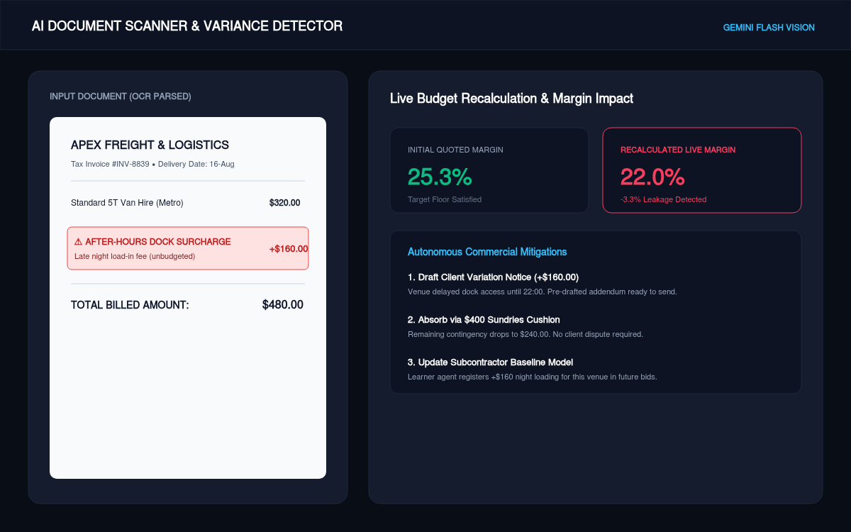MARGIN calculates your true costs across materials, labour, and transport, warns you when a client budget is too low, and helps you quote the right price every time.
