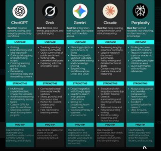 5 leading AI tools explained.