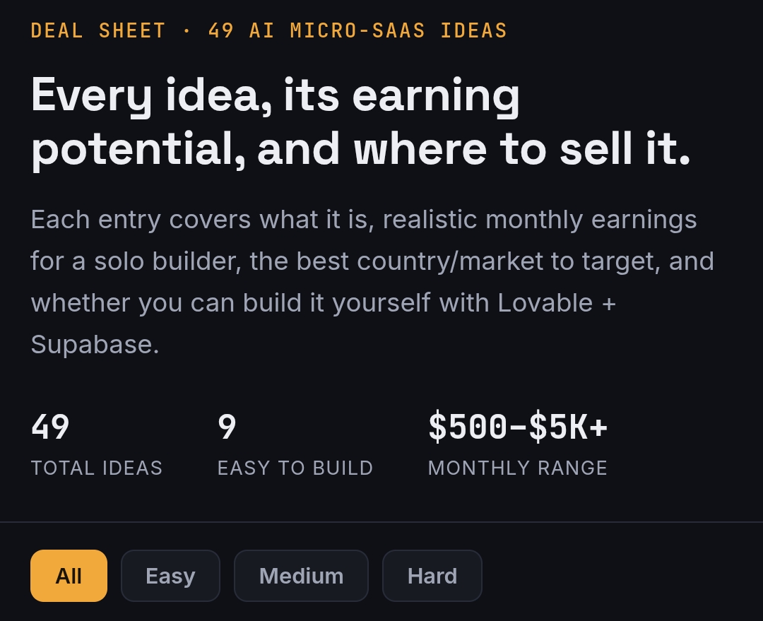 49 AI Micro-SaaS Ideas | Based on deep research